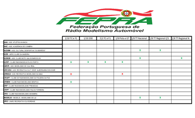 Candidatos ás Taças de Portugal 2020